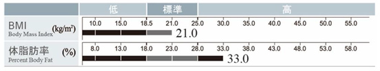 公式 結果用紙見方 Inbody