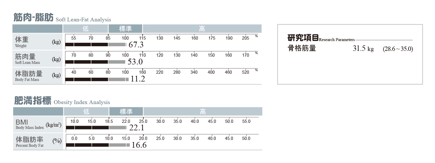 公式 体成分分析装置inbody インボディ